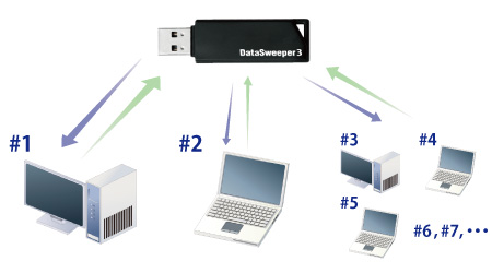 DS3 USB 接続イメージ