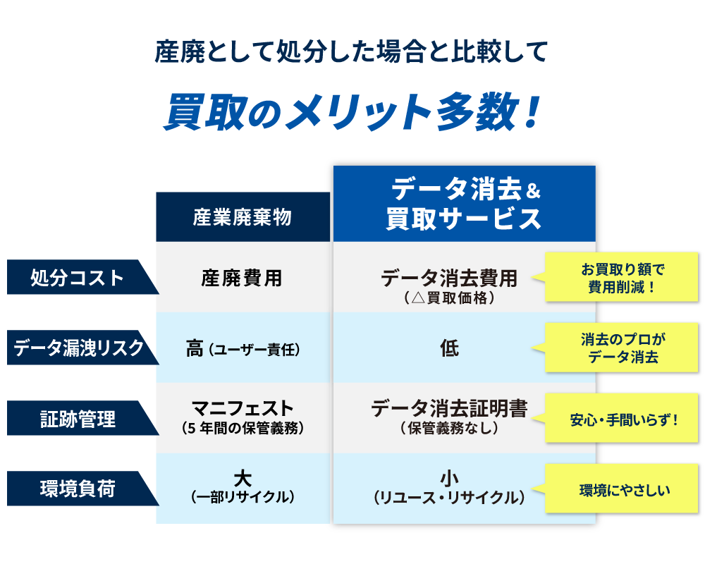 データ消去ソフト「DataSweeper」シリーズ