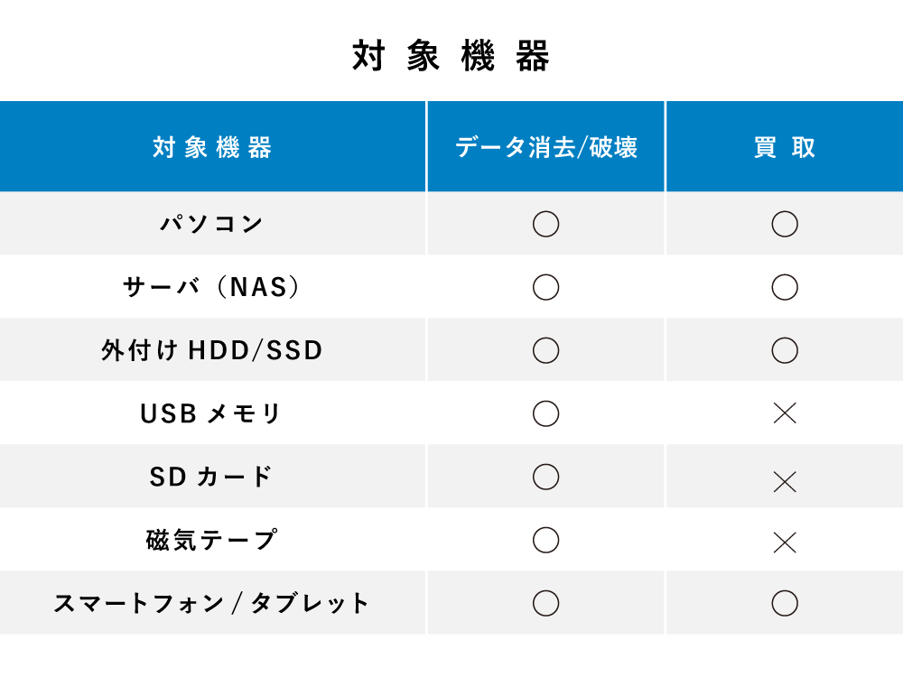 データ消去ソフト「DataSweeper」シリーズ