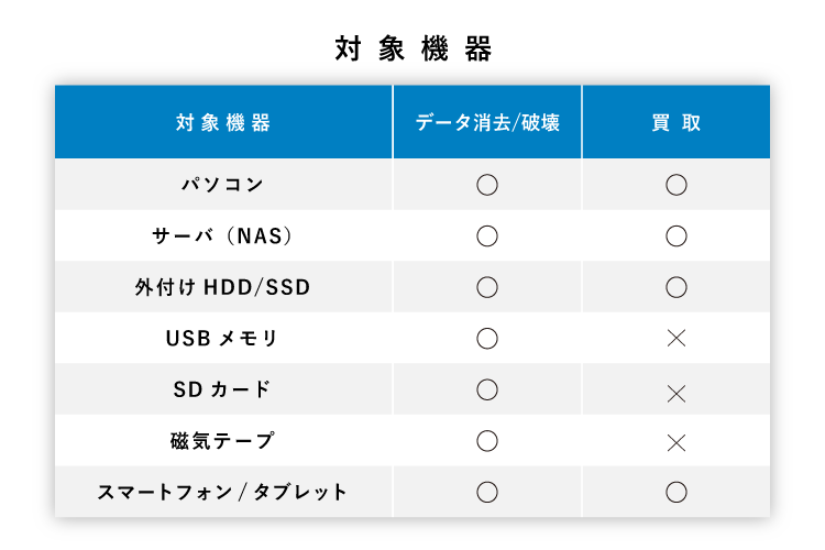 データ消去ソフト「DataSweeper」シリーズ