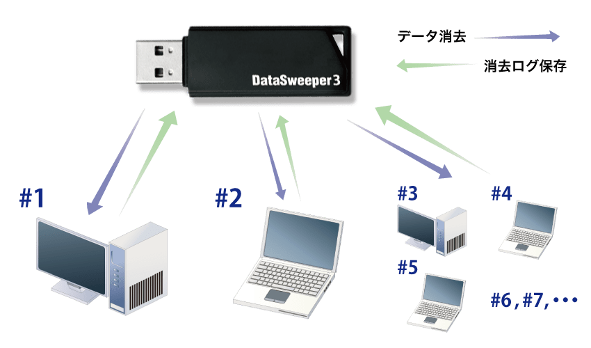 DS3USBホットプラグイメージ