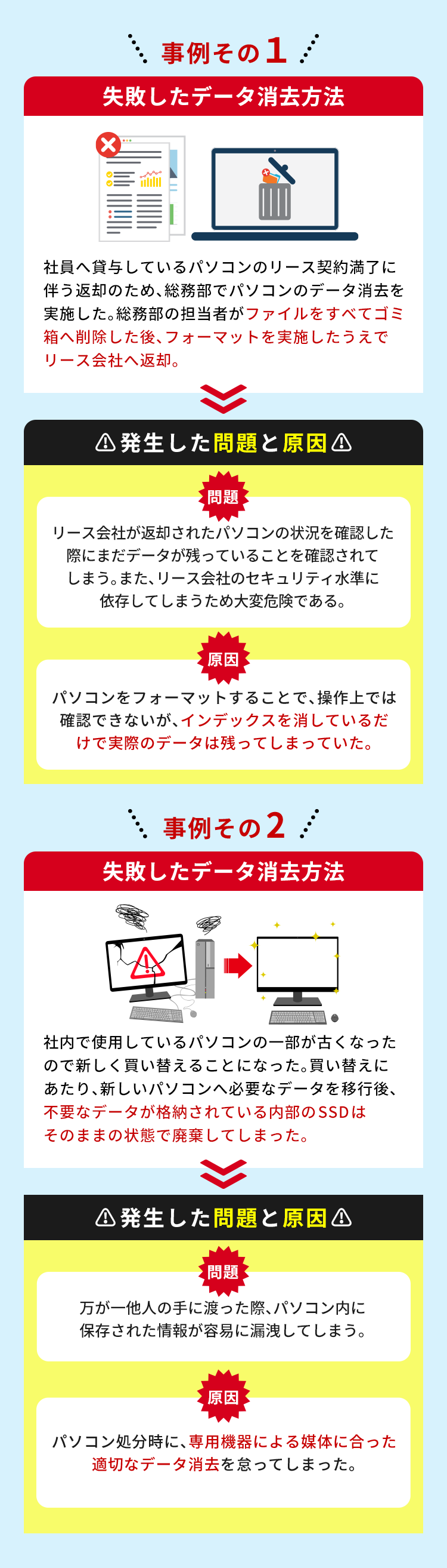 機密情報の漏洩が心配。データ消去と物理破壊の違いは？自分で調べる時間がない。専門家のアドバイスが欲しい。機器のレンタルは安全なの？最適なデ
ータ消去の仕⽅がわからない。消去機器の購入とレンタルは、コストが違うだけ？