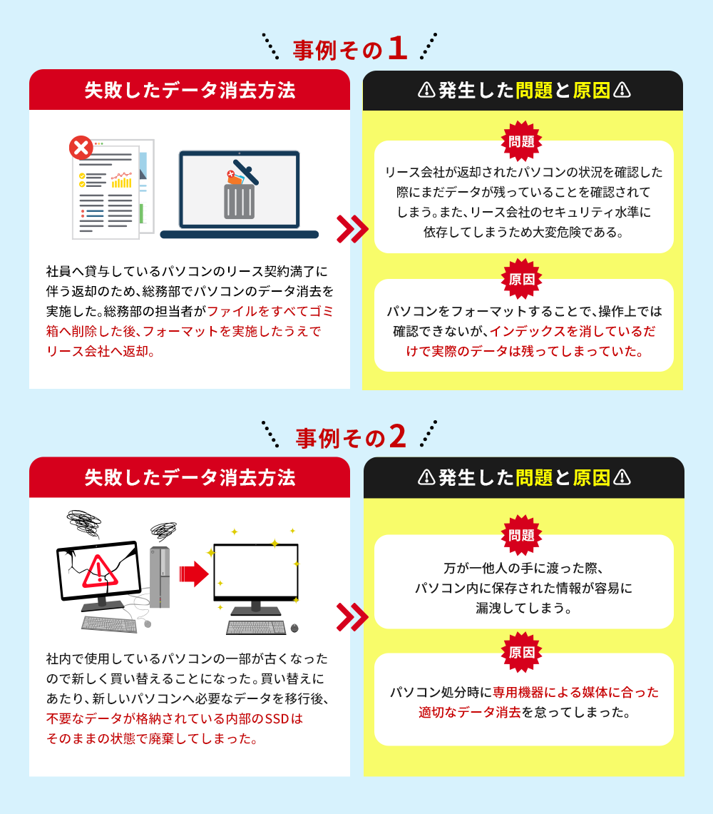 機密情報の漏洩が心配。データ消去と物理破壊の違いは？自分で調べる時間がない。専門家のアドバイスが欲しい。機器のレンタルは安全なの？最適なデ
ータ消去の仕⽅がわからない。消去機器の購入とレンタルは、コストが違うだけ？